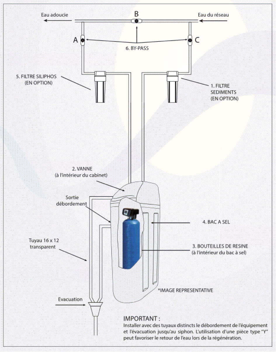 Adoucisseur d'eau ou conditionneur : quelles différences ?